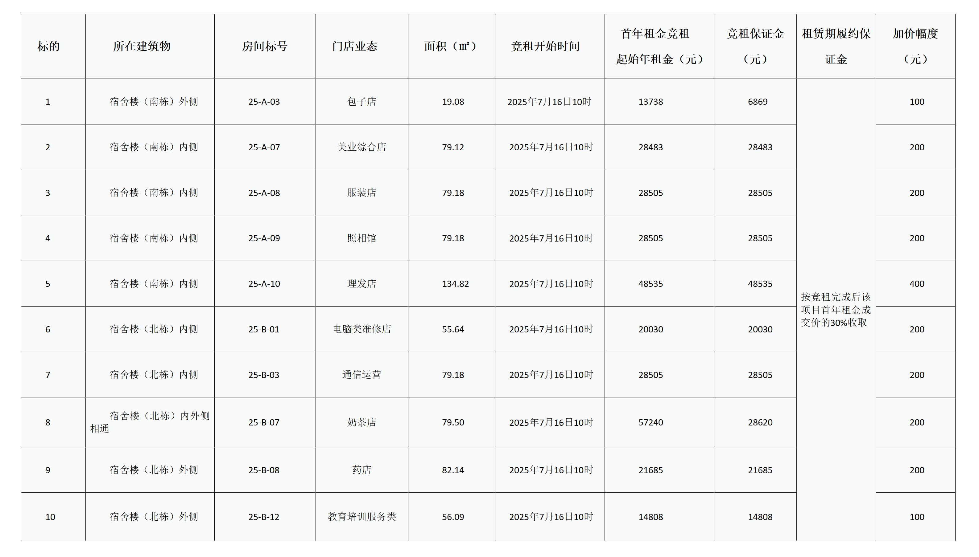 岳陽(yáng)學(xué)院用房招租公告(第二次)(1)_01.jpg 岳陽(yáng)學(xué)院用房招租公告(第二次)(1)_01.jpg